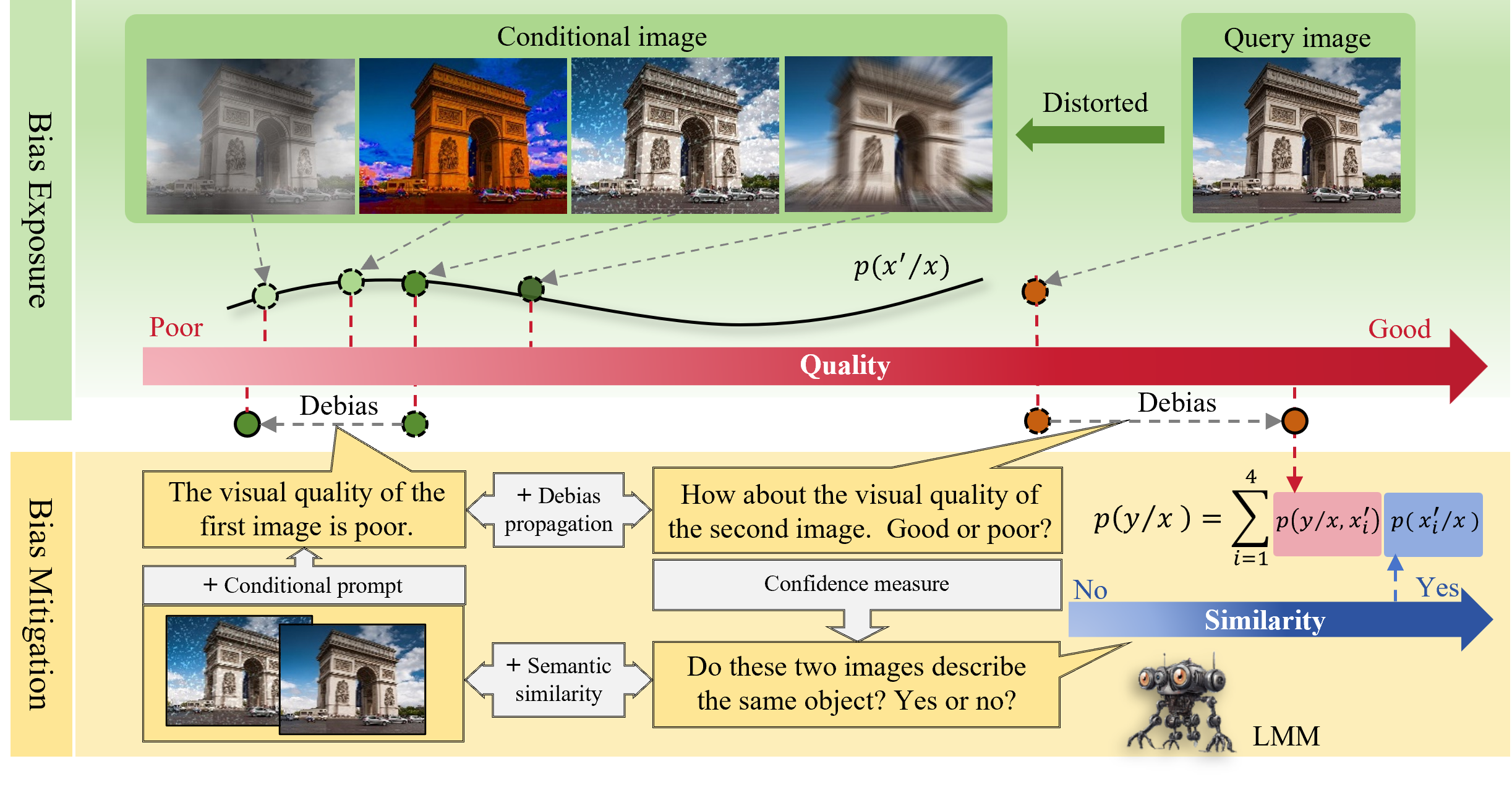 Framework of AesExpert